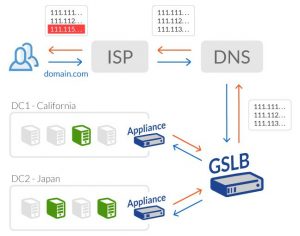 How Blue-green Deployments Work In Practice Earthly Weblog How Blue-green Deployments Work In Practice Earthly Weblog
